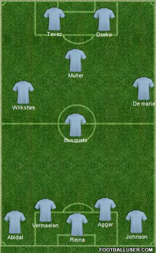 Champions League Team Formation 2011