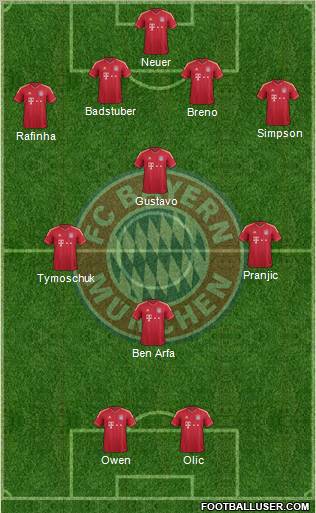 FC Bayern München Formation 2011