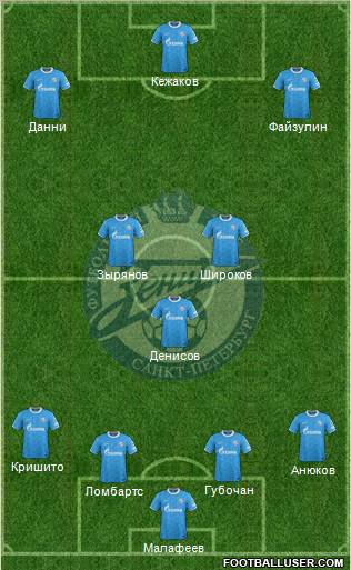 Zenit St. Petersburg Formation 2011