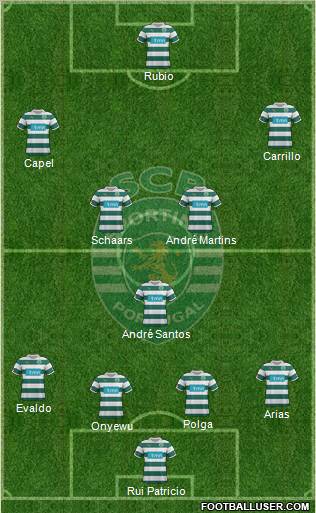 Sporting Clube de Portugal - SAD Formation 2011