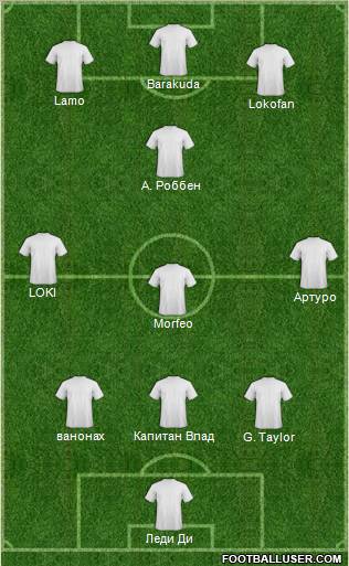 Dream Team Formation 2011