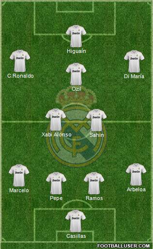 Real Madrid C.F. Formation 2011