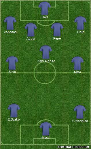 Champions League Team Formation 2011