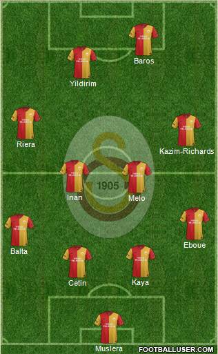 Galatasaray SK Formation 2011