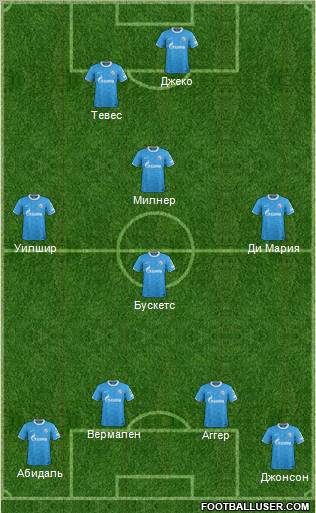 Dream Team Formation 2011