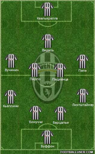 Juventus Formation 2011
