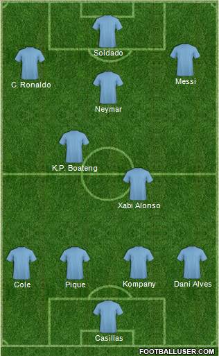 Dream Team Formation 2011