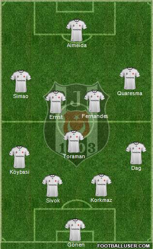 Besiktas JK Formation 2011