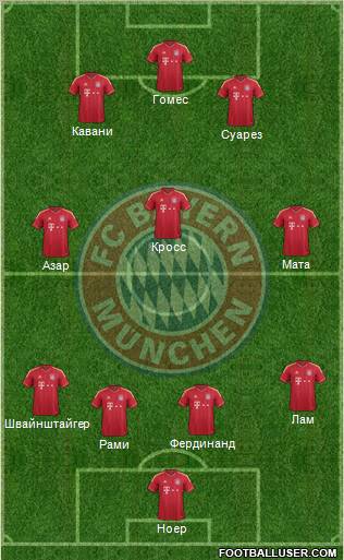 FC Bayern München Formation 2011