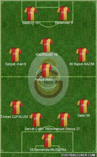 Galatasaray SK Formation 2011