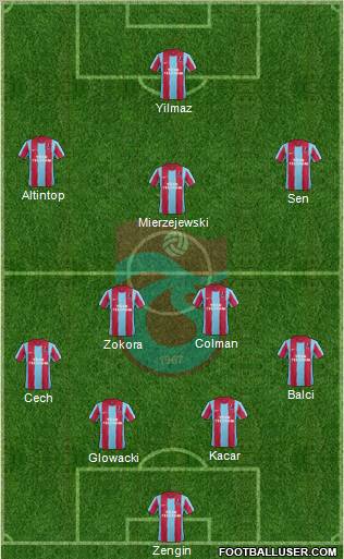 Trabzonspor Formation 2011