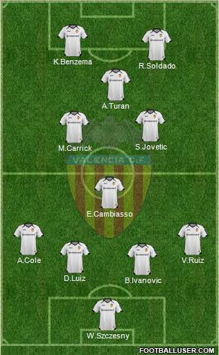 Valencia C.F., S.A.D. Formation 2011
