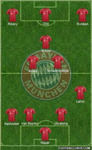 FC Bayern München Formation 2011