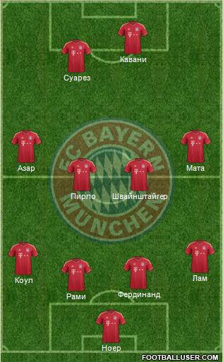FC Bayern München Formation 2011
