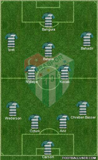 Bursaspor Formation 2011