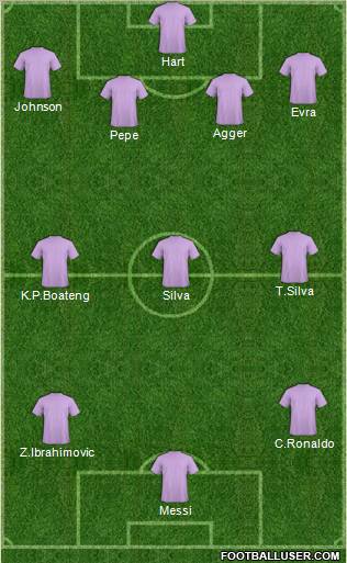 Champions League Team Formation 2011