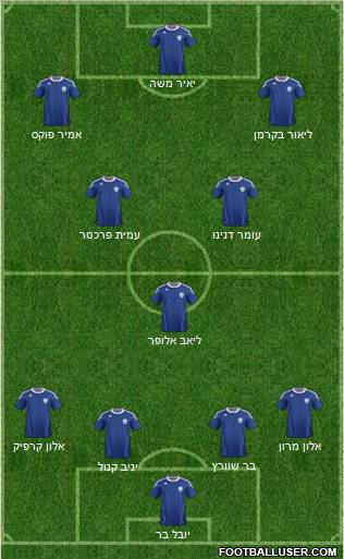 Israel Formation 2011