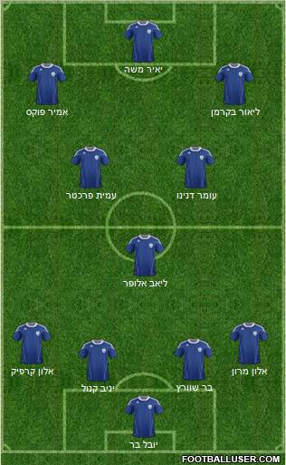 Israel football formation