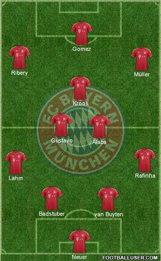 FC Bayern München Formation 2011