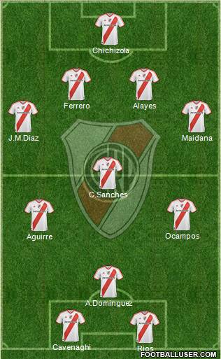 River Plate Formation 2011