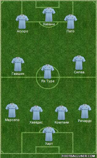 Manchester City Formation 2011