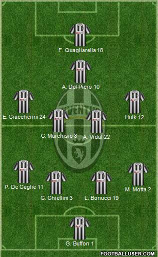 Juventus Formation 2011