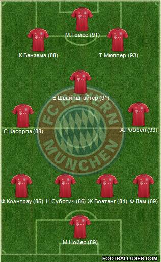 FC Bayern München Formation 2011