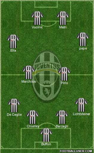 Juventus Formation 2011