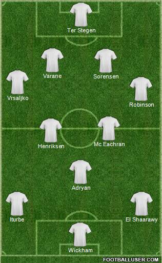 Dream Team Formation 2011