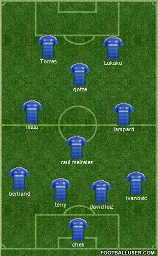 Chelsea Formation 2011