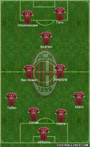 A.C. Milan Formation 2011