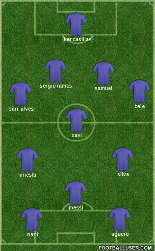 World Cup 2010 Team Formation 2011