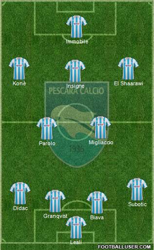 Pescara 4-2-3-1 football formation