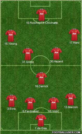 Manchester United Formation 2011