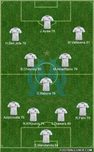 Olympique de Marseille Formation 2011