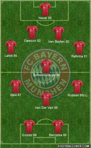 FC Bayern München Formation 2011
