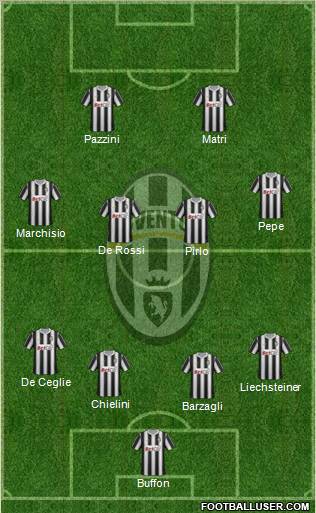 Juventus Formation 2011
