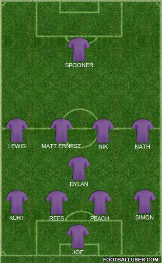 Dream Team Formation 2011