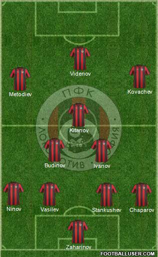 Lokomotiv (Sofia) Formation 2011