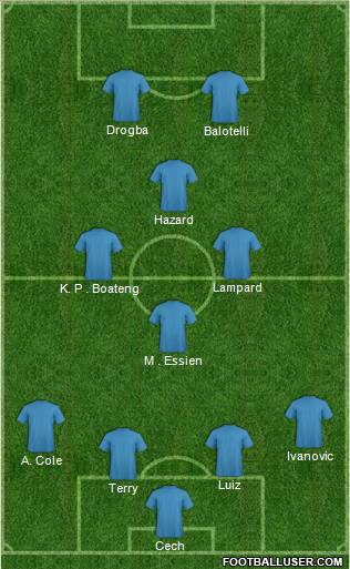 Champions League Team Formation 2011