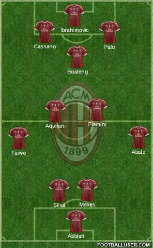 A.C. Milan Formation 2011