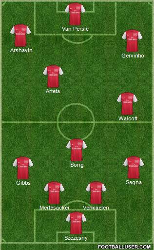 Arsenal Formation 2011