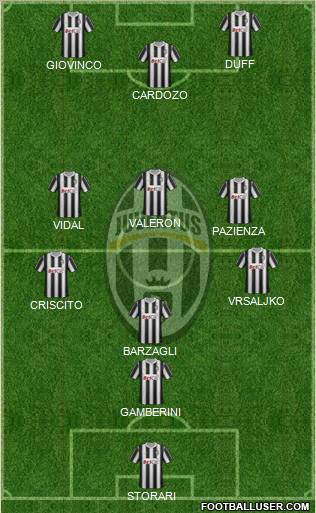 Juventus Formation 2011
