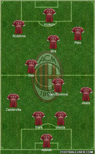 A.C. Milan Formation 2011