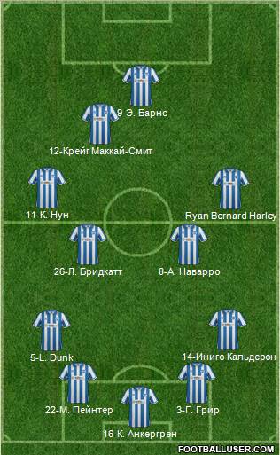 Brighton and Hove Albion Formation 2011