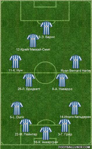 Brighton and Hove Albion football formation