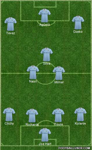 Manchester City Formation 2011