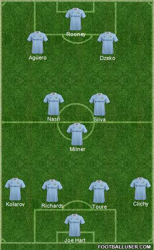 Manchester City Formation 2011