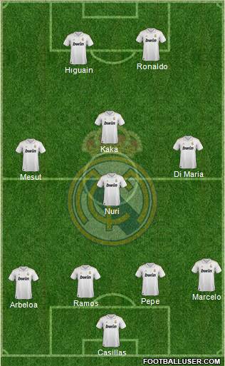 Real Madrid C.F. Formation 2011