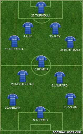 Chelsea Formation 2011